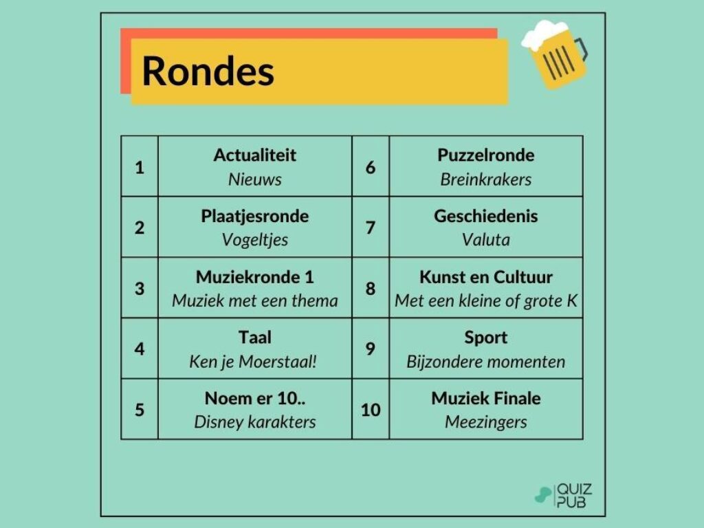 Hoe kies je een goede pubquiz - met voorbeelden - QuizPub
